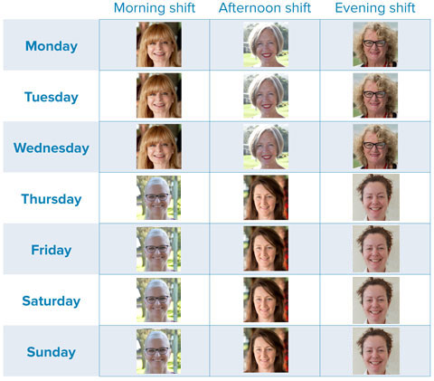 elder home care 24 hour carer roster