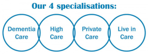 dementia private live-in specialisations