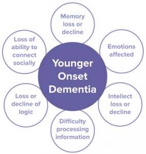 younger onset early dementia elder senior citizen home care
