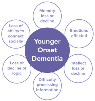 younger onset early dementia elder senior citizen home care