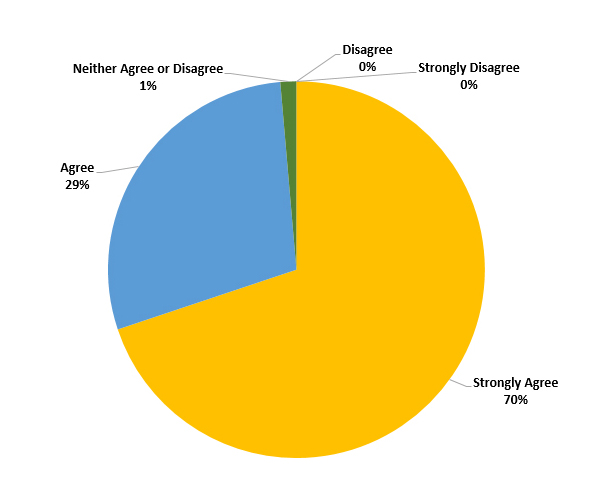 2016 Client Survey for Daughterly Care