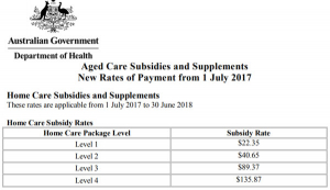 home care package rates July 2017