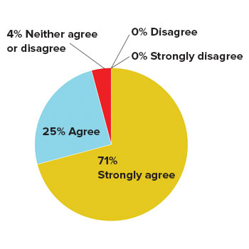 recommend friend colleague client survey results