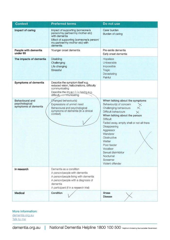 dementia australia sydney awareness month 2018 guidelines lewy body vascular frontotemporal parkinsons