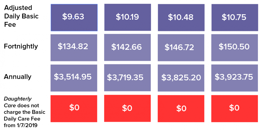 basic-daily-care-fee-calculation-in-home-care-sydney-live-in-care